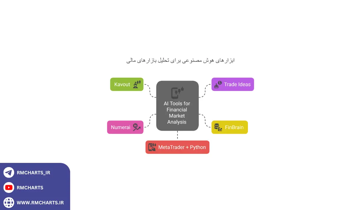 اینفوگرافیک ابزارهای برتر هوش مصنوعی برای تحلیل بازارهای مالی