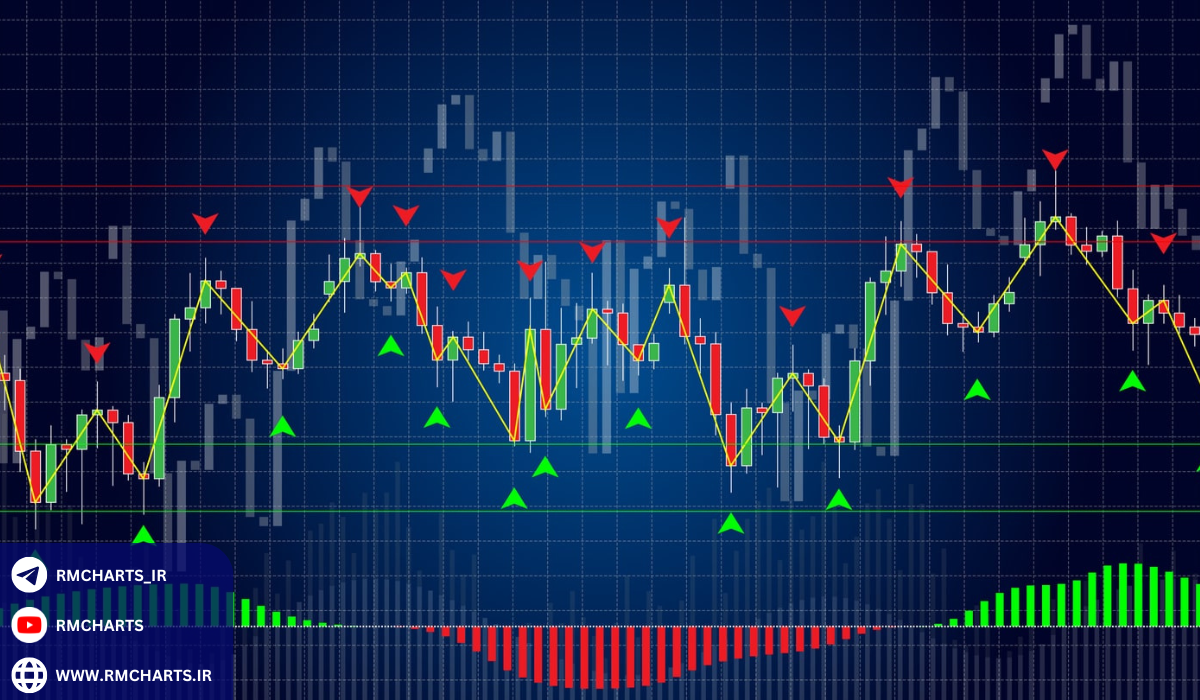 استفاده از ترکیب ابزارها