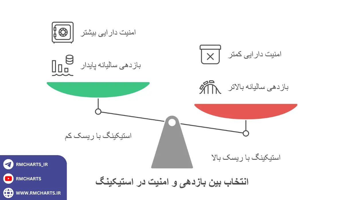 اینفوگرافیک استیکینگ (Staking)