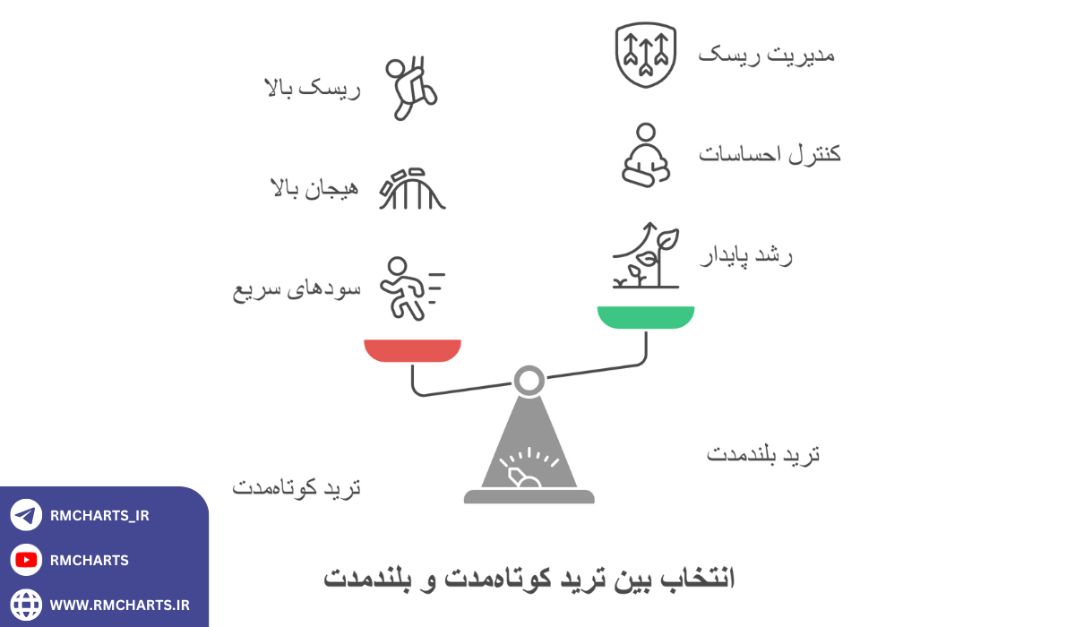 اینفوگرافیک بهترین روش‌های ترید کوتاه‌مدت و بلندمدت