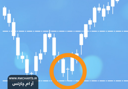 بهترین روش‌ها برای تشخیص نقاط ورود و خروج در بازار