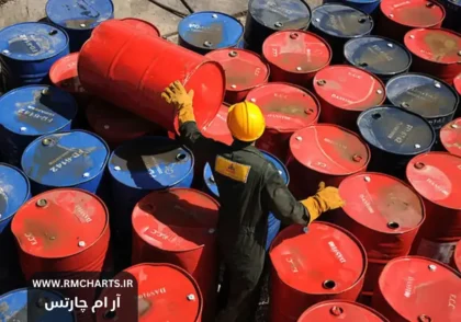 تأثیرات جهانی نفت