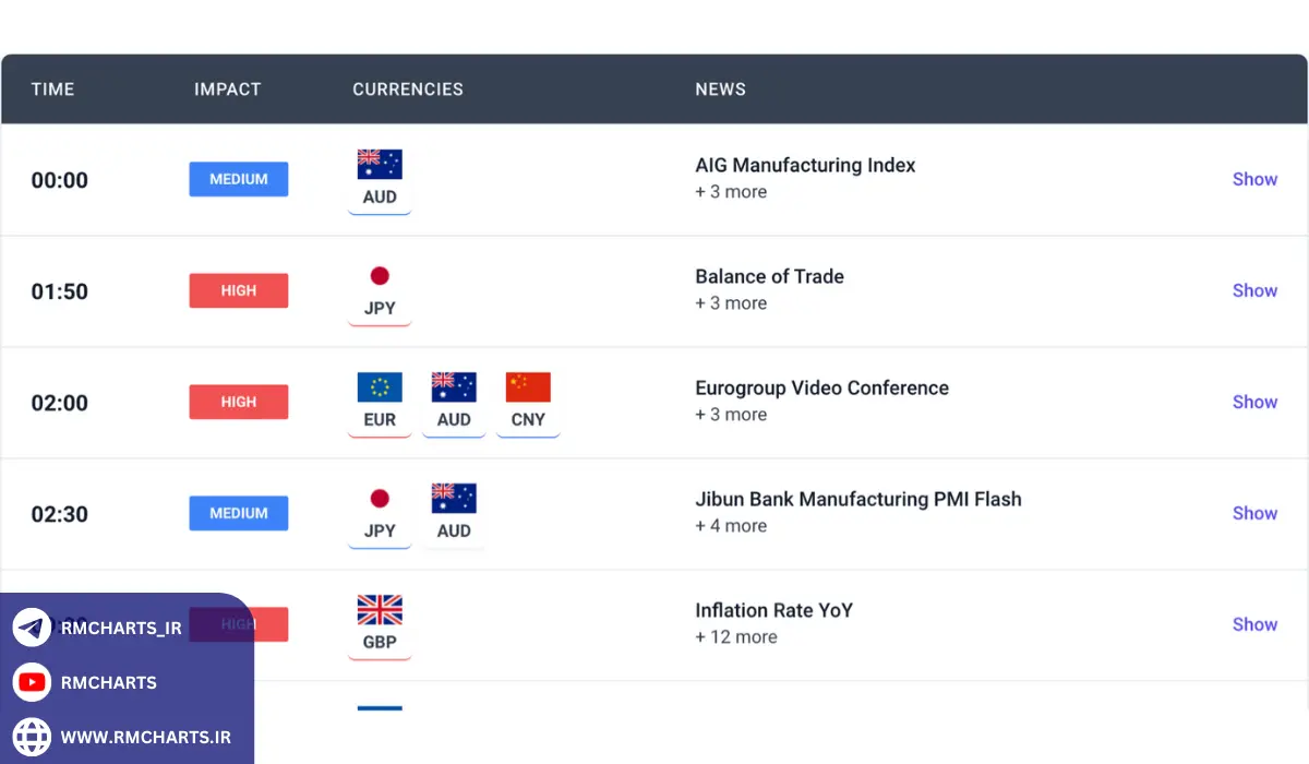تقویم اقتصادی را بشناسید و دنبال کنید