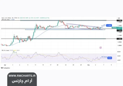 تنش‌های تجاری