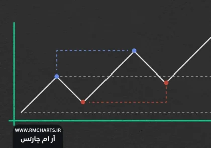 راهنمای جامع استراتژی‌های معاملات روزانه در فارکس