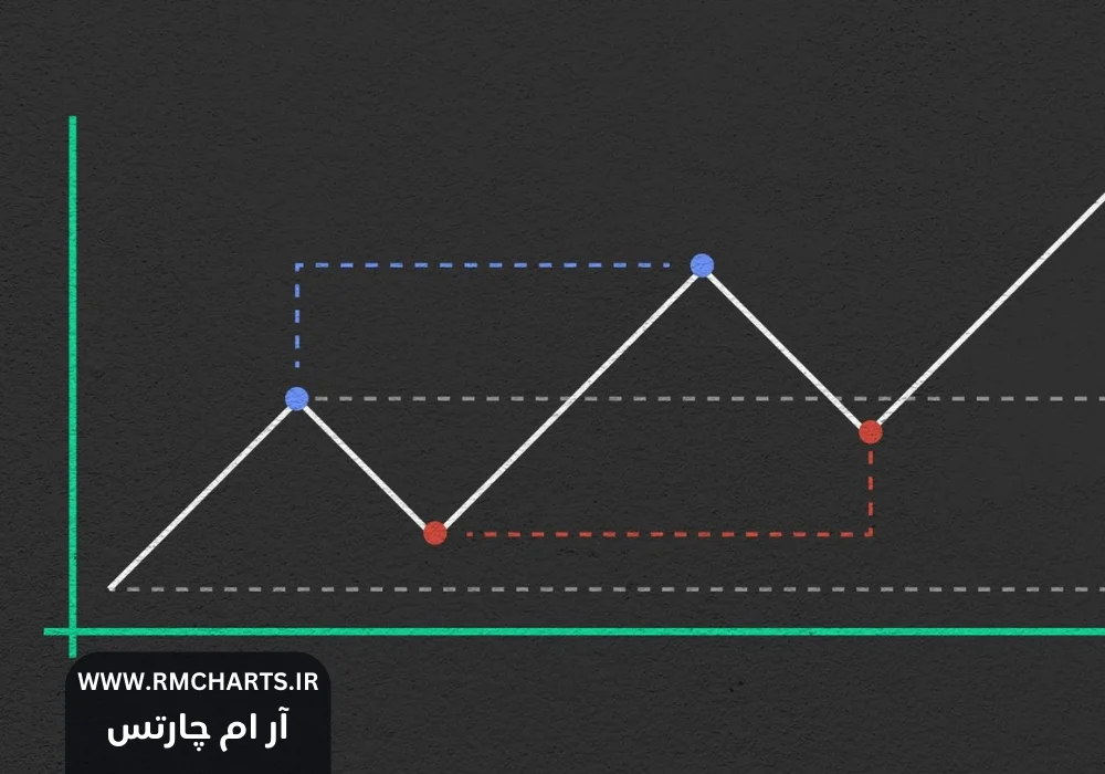 راهنمای جامع استراتژی‌های معاملات روزانه در فارکس