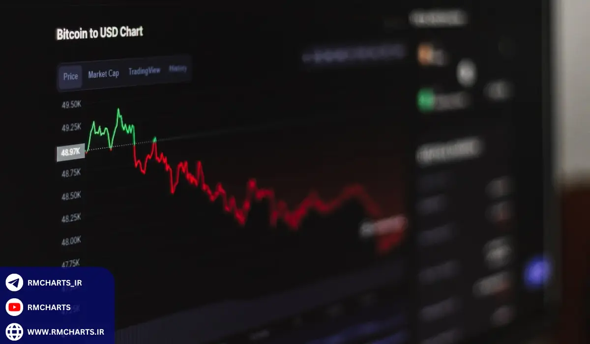 زمان‌بندی صحیح معاملات