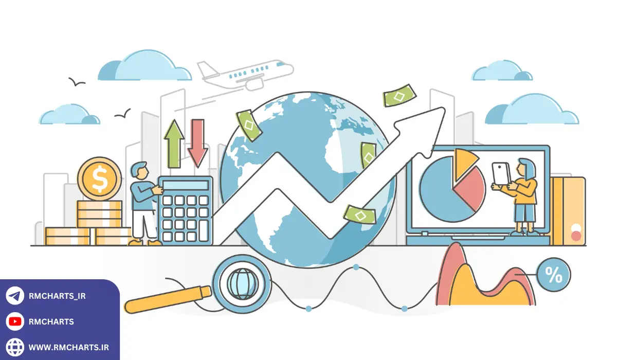 سیاست‌های مالی و نقش آن در بازارهای مالی