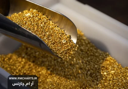 طلا می‌تواند تا سال 2029