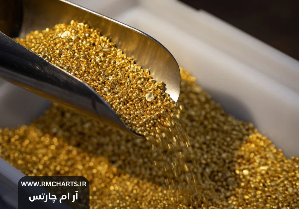 طلا می‌تواند تا سال 2029