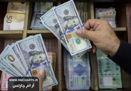 عملکرد دلار آمریکا در هفته جاری