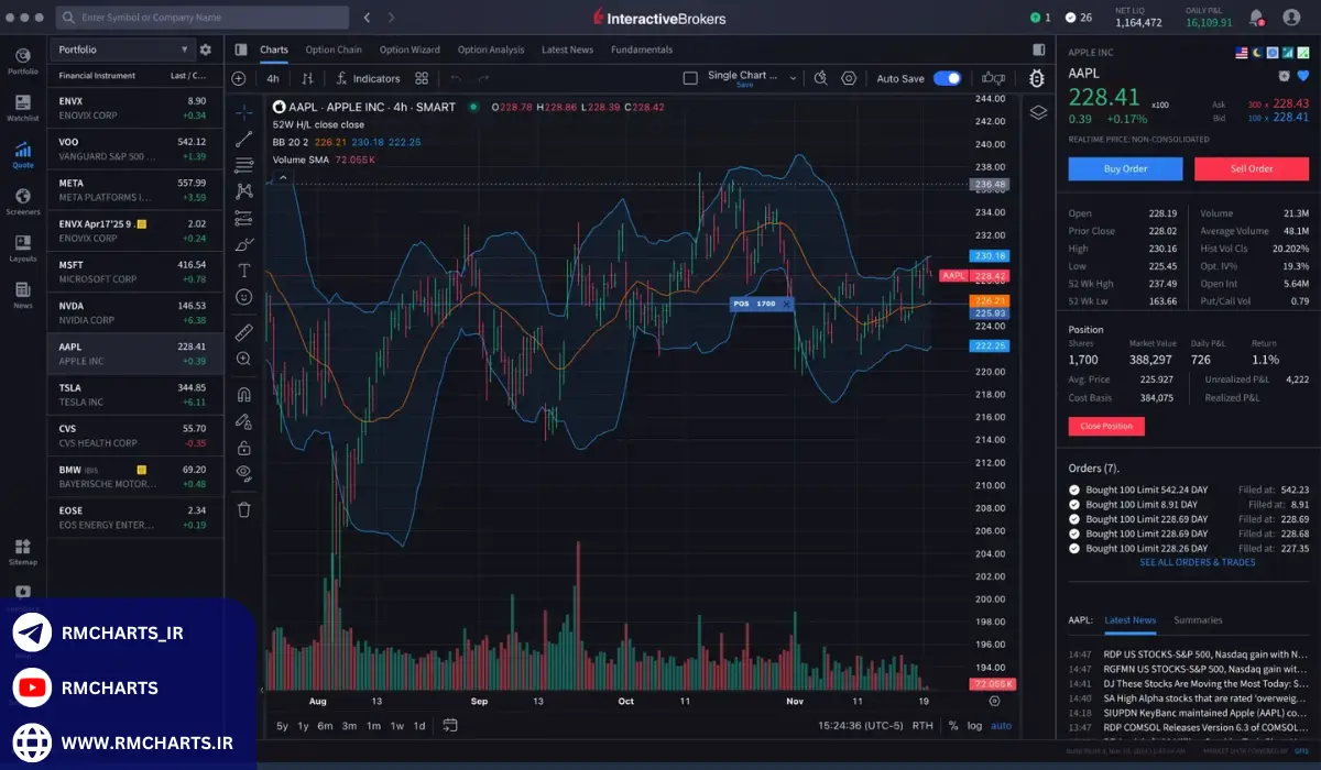 مثال واقعی از انتخاب اشتباه بروکر در معاملات روزانه