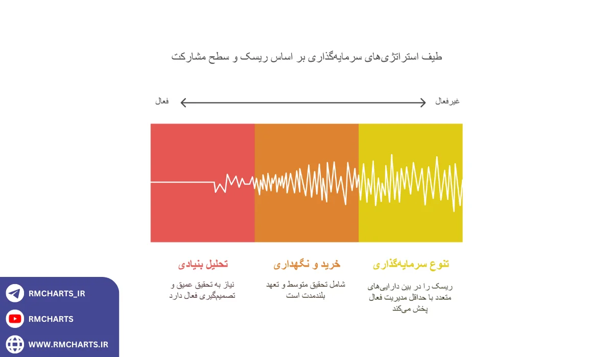 اینفوگرافیک مدیریت سرمایه در بازار بورس
