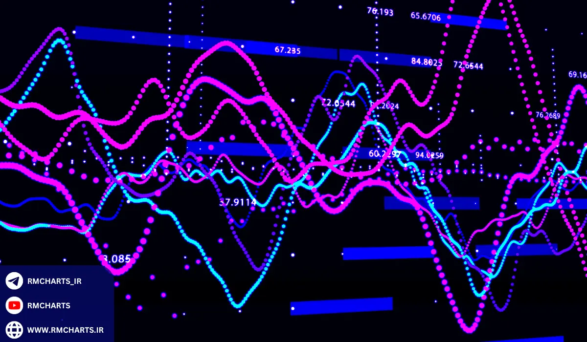 مراحل استفاده از هوش مصنوعی در تحلیل بازارهای مالی