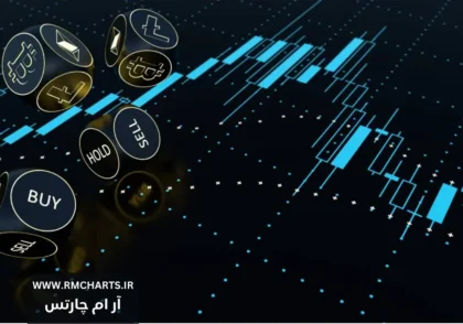 معرفی بهترین نرم‌افزارهای تحلیل بازارهای مالی