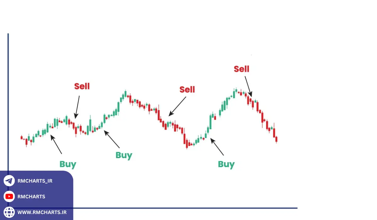 چک‌لیست طلایی معامله‌گر روزانه فارکس