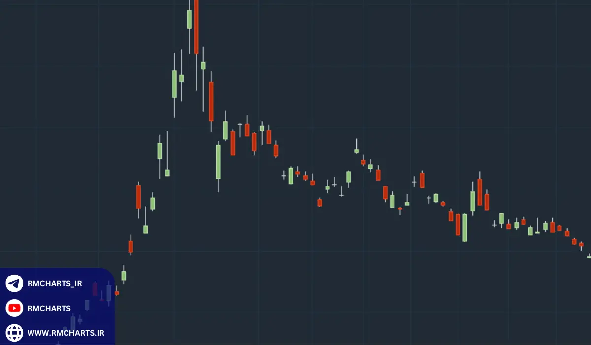 چگونه بهترین روش ترید را انتخاب کنیم؟