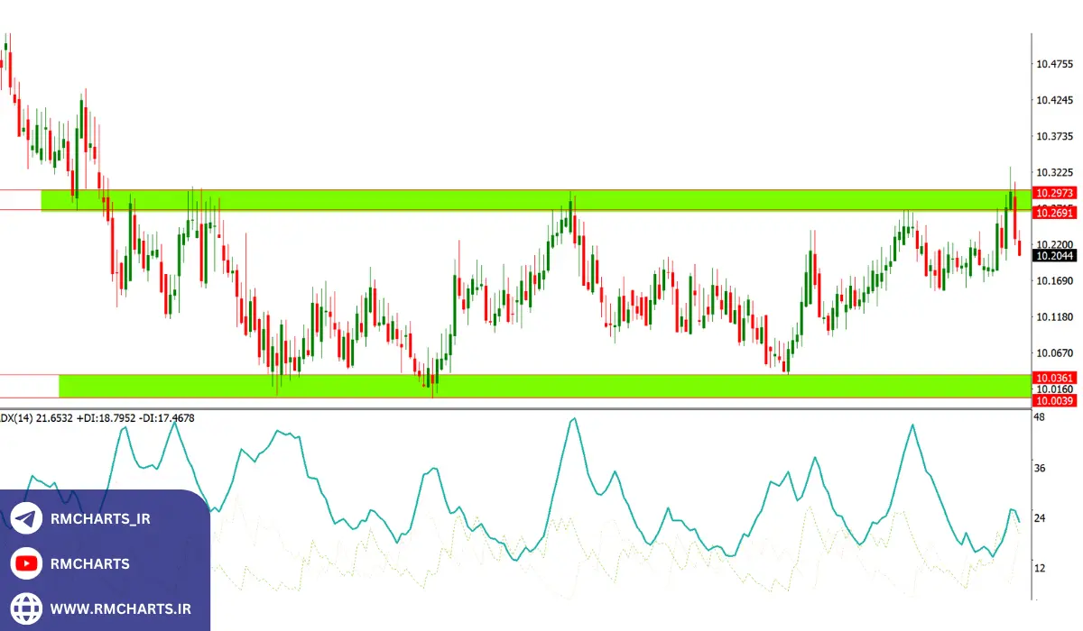 چگونه یک استراتژی روزانه را برای خود شخصی‌سازی کنیم؟