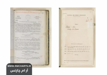 کشف نفت در ایران