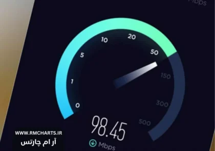 کشور برتر جهان در عرصه اینترنت پرسرعت