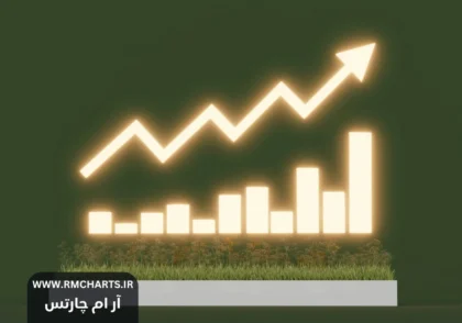 تحلیل روندهای بازار با استفاده از داده‌های تاریخی