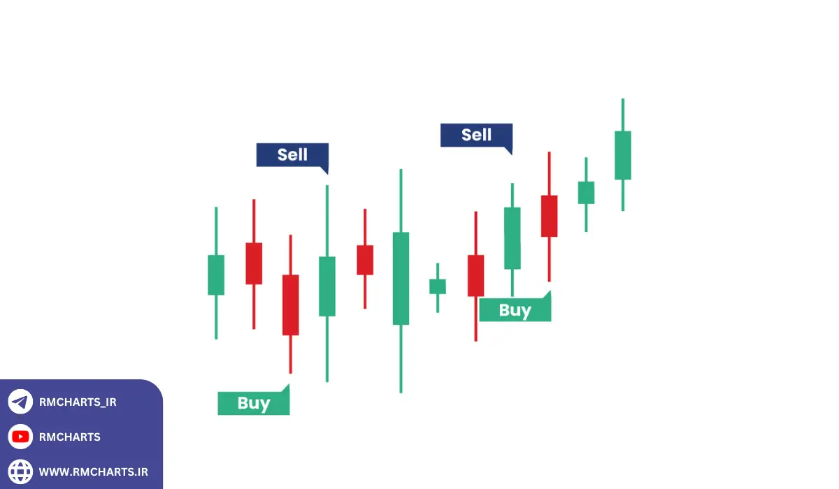 روش‌های مقابله با سیگنال‌های فیک و کلاهبرداری