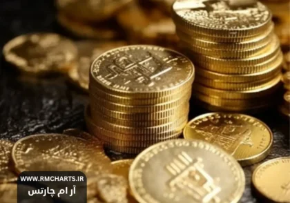 طلا پس از آتش‌بس اسرائیل و ایران