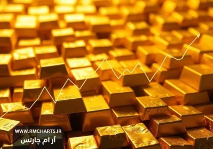 طلا کمتر از ۳۴۰۰ دلار