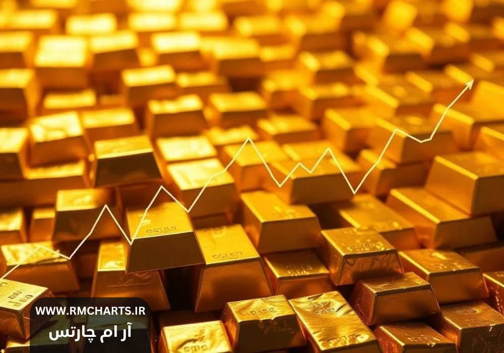 طلا کمتر از ۳۴۰۰ دلار