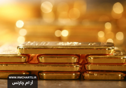 قیمت روز طلای جهانی