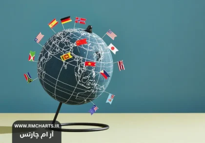 مهم‌ترین عوامل تأثیرگذار بر بازارهای جهانی
