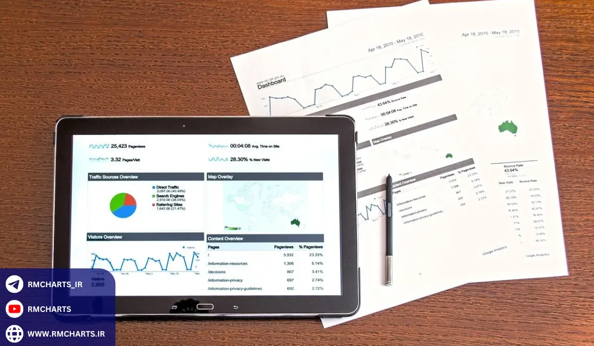 نکات مهم برای انتخاب بین تحلیل تکنیکال و فاندامنتال