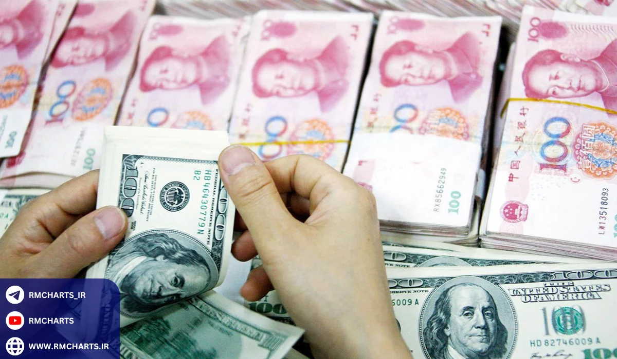 چه اندیکاتورهایی برای تحلیل چارت دلار به ریال کاربردی‌ترند؟