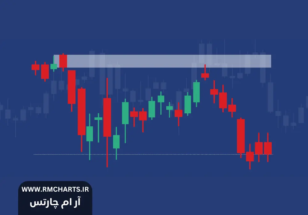چگونه سیگنال‌های معاملاتی معتبر را تشخیص دهیم