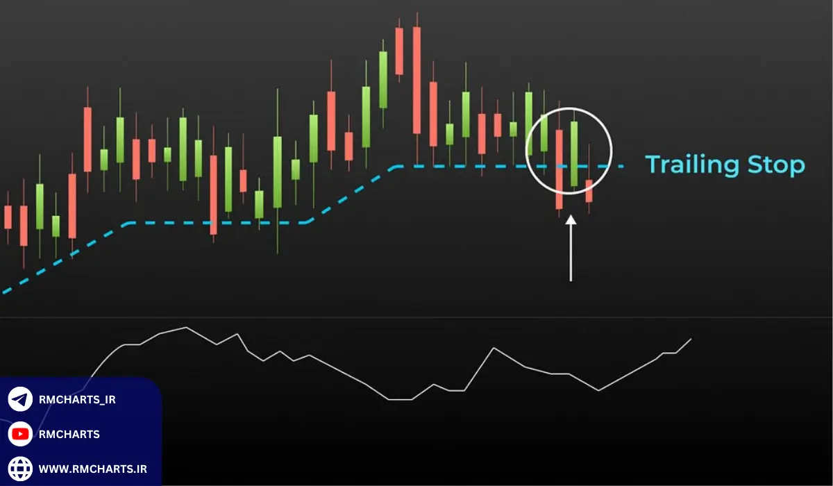 چگونه سیگنال‌های معاملاتی معتبر را تشخیص دهیم؟ راهنمای گام به گام
