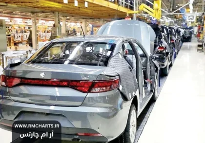 گرانی دوباره خودرو