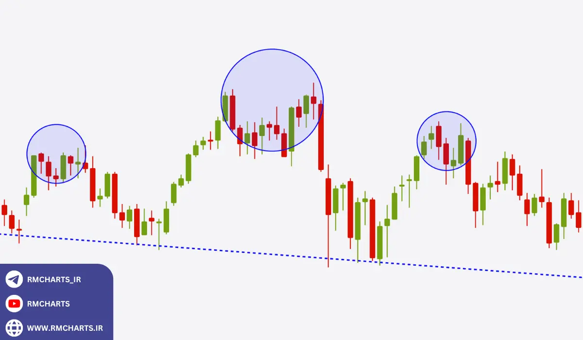  آمار موفقیت الگوی سر و شانه در بازارهای مالی