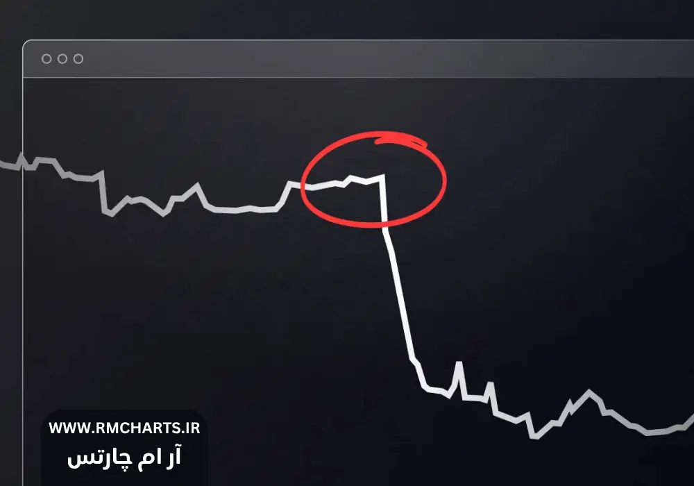 آموزش گام‌به‌گام استفاده از ابزارهای تحلیل بازار