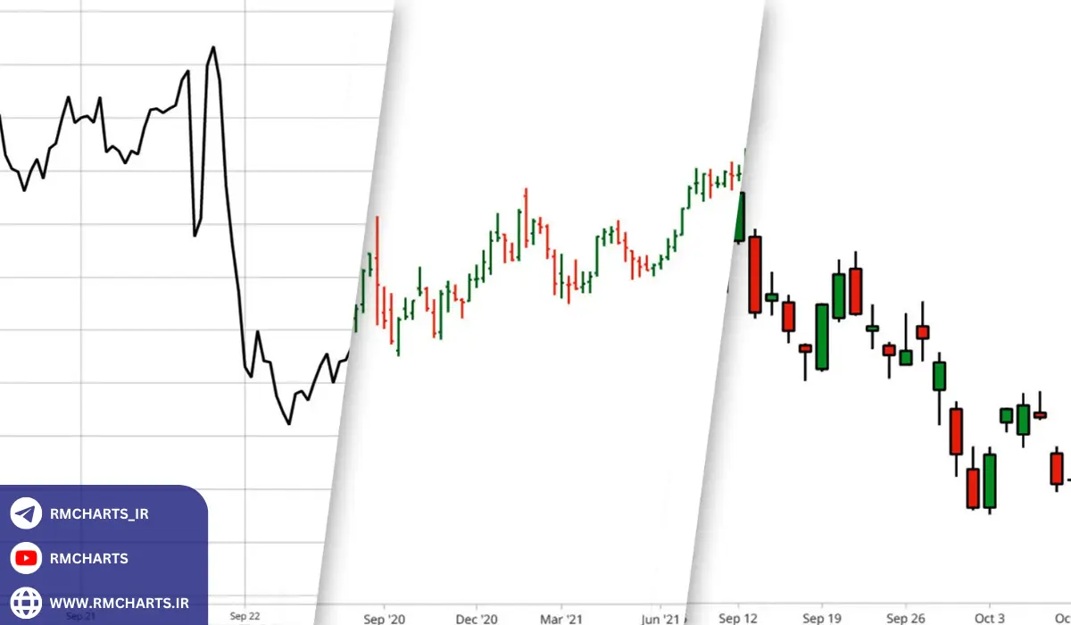 انواع نمودارهای مالی و ویژگی‌های هرکدام