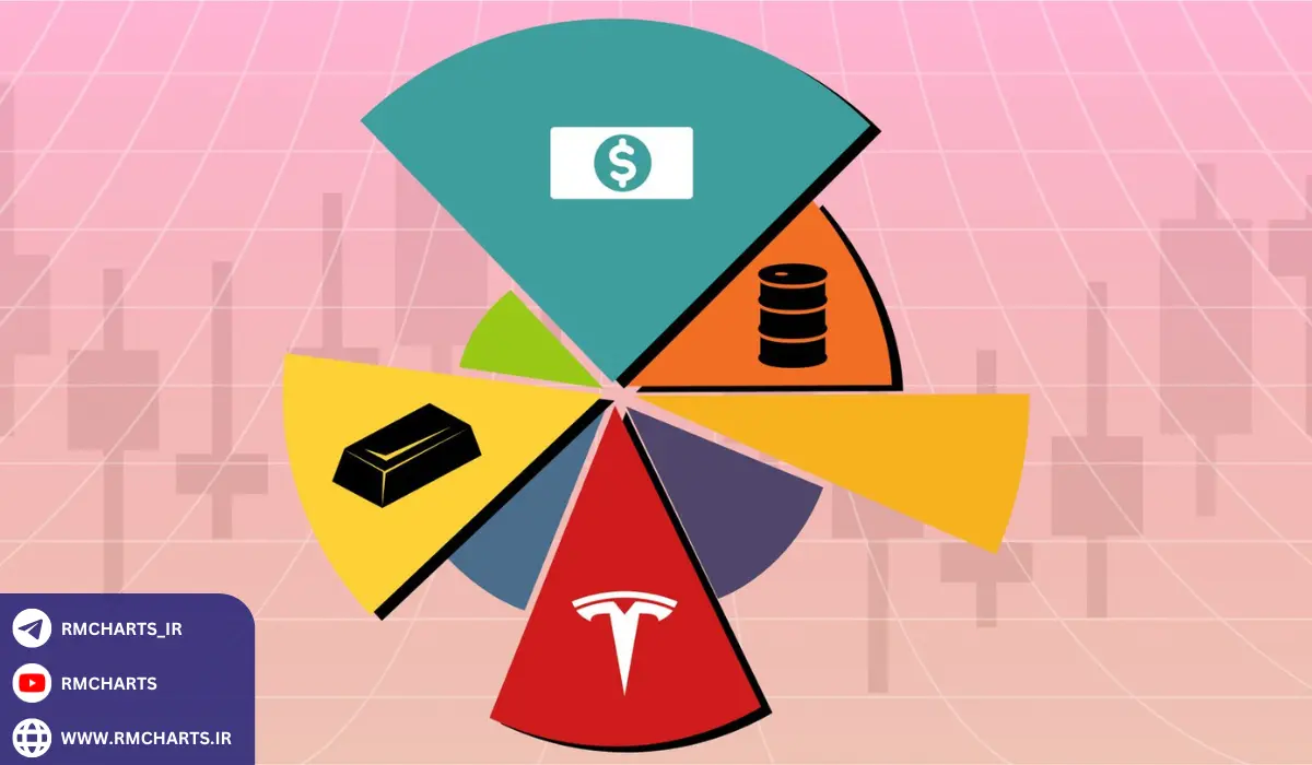 بهترین ترکیب‌های تحلیلی با نمودارها