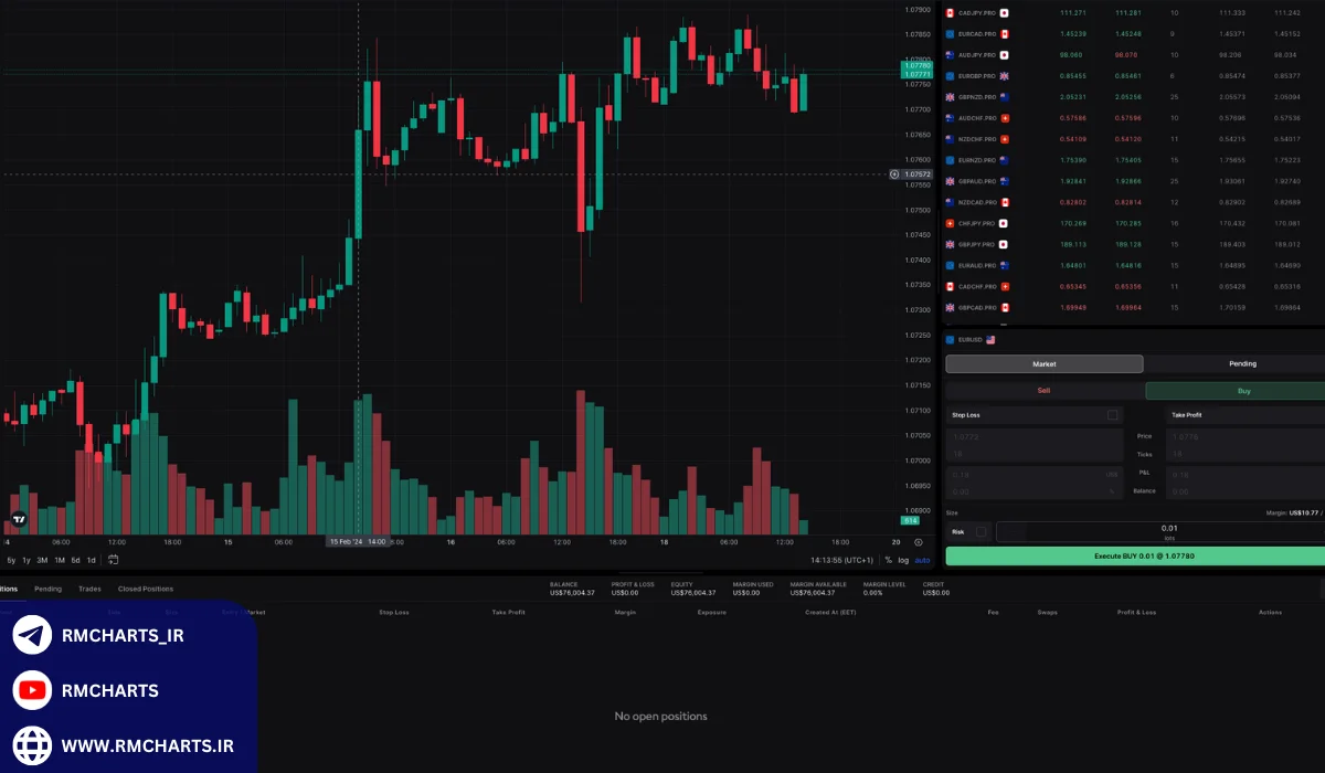 خطاهای رایج در استفاده از پلتفرم‌های پیشرفته توسط تریدرهای حرفه‌ای