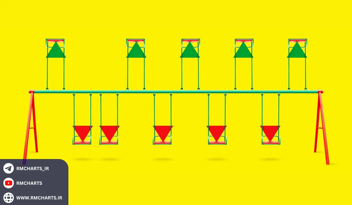 روانشناسی بازار؛ درک رفتار جمعی معامله‌گران