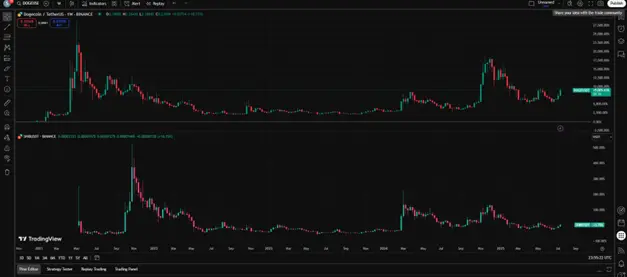 مروری بر عملکرد دوج کوین و شیبا اینو در آلت سیزن های قبلی