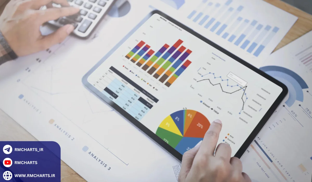 واقعیت‌ها و آمارهای جهانی درباره پیش‌بینی روند بازارهای مالی