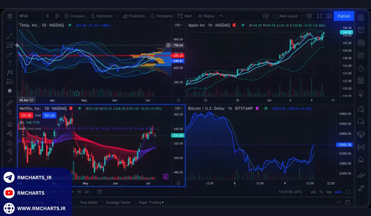 ویژگی‌هایی که تریدرهای حرفه‌ای از یک پلتفرم انتظار دارند