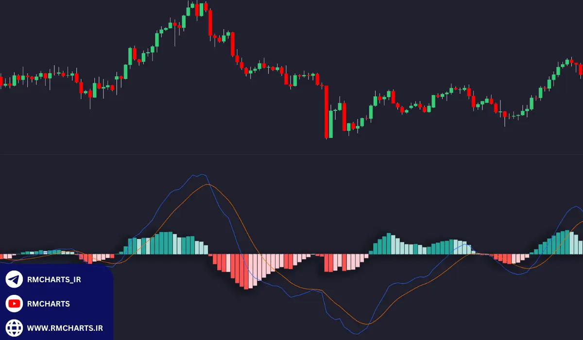 چطور از شاخص RSI برای تحلیل بازار استفاده کنیم؟ در دنیای معاملات واقعی