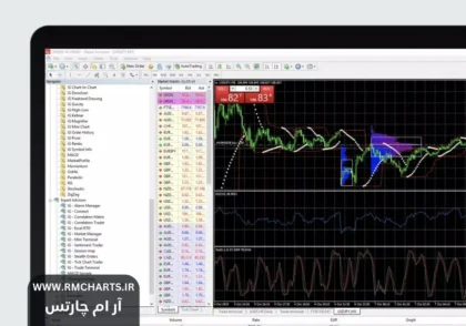 آموزش تنظیمات بهینه متاتریدر برای معامله‌گران