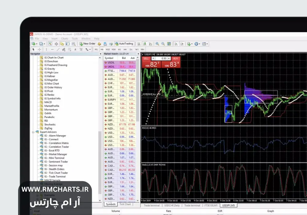آموزش تنظیمات بهینه متاتریدر برای معامله‌گران