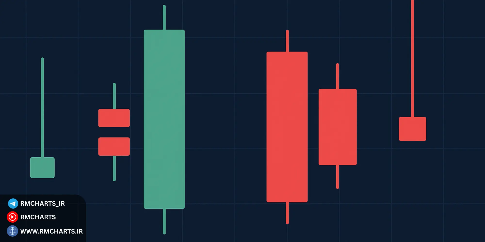 آیا الگوهای شمعی به‌تنهایی برای معامله کافی هستند