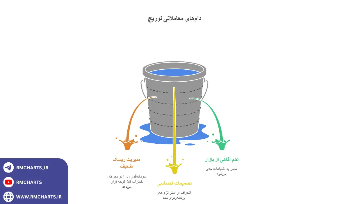 اینفوگرافیک اشتباهات رایج در استفاده از لوریج